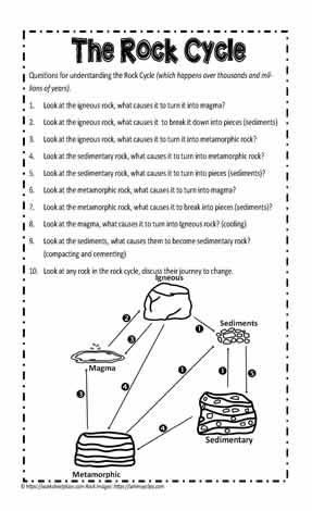 Rock Cycle Teaching Activity Worksheets