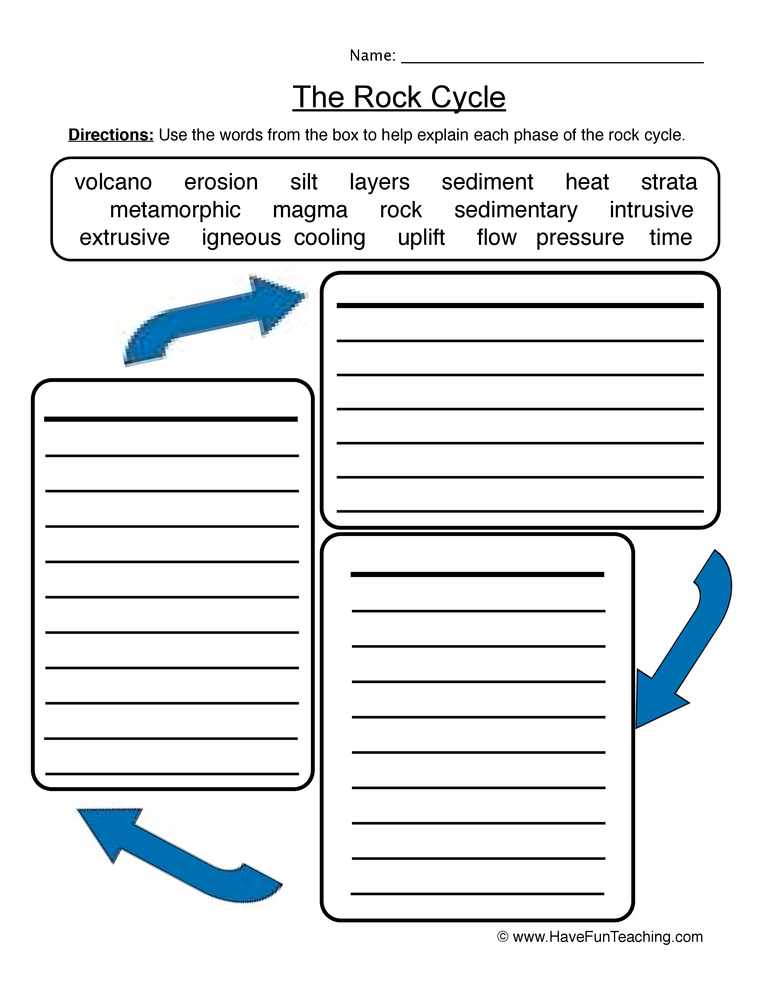 The Rock Cycle Worksheet  