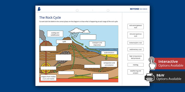 The Rock Cycle Worksheet | KS3 Chemistry | Beyond - Twinkl