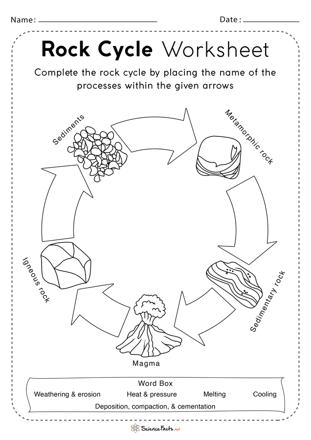 Rock Cycle Worksheets -