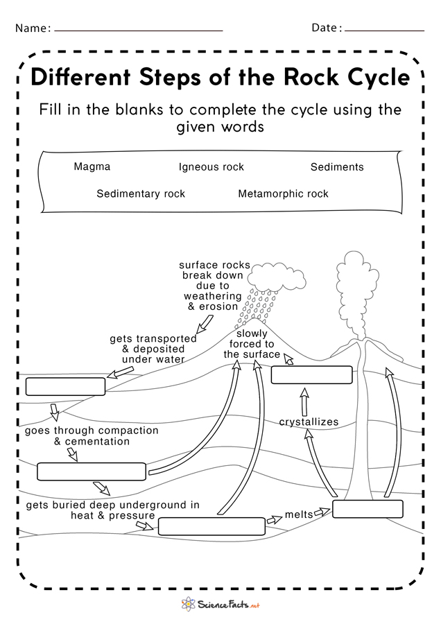 Rock Cycle Worksheets -