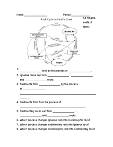 rock cycle worksheet