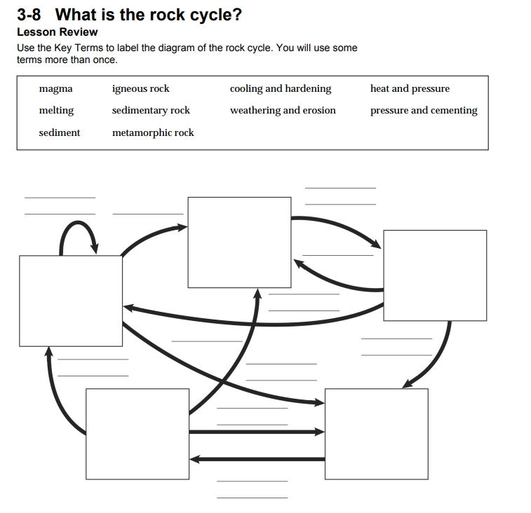 rock review worksheet