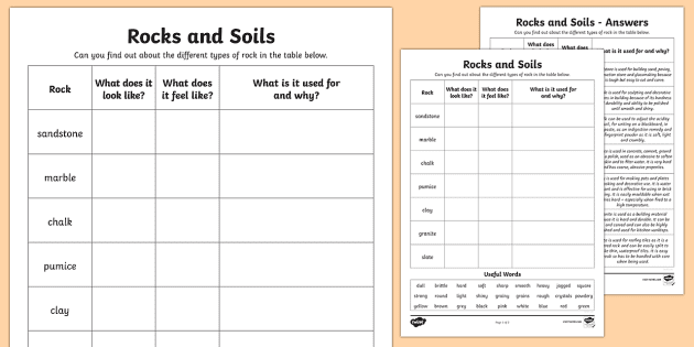 The Rock Cycle interactive worksheet  