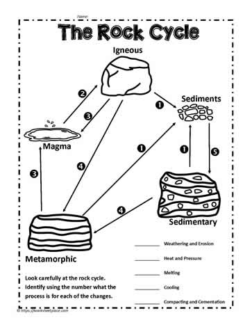 Rock Cycle Activity Worksheets