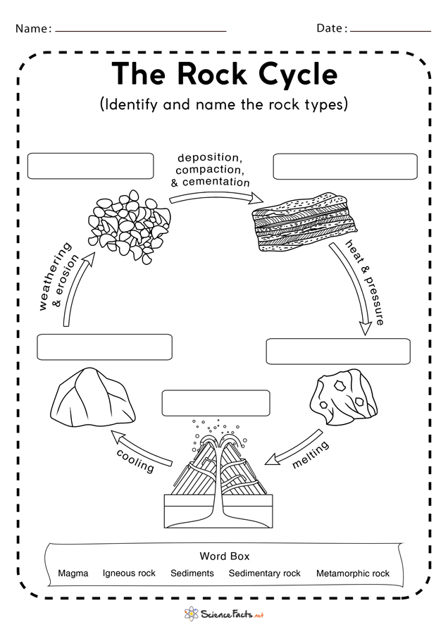 Rock Cycle Worksheets -