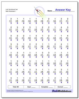 Two Minute Addition Worksheets