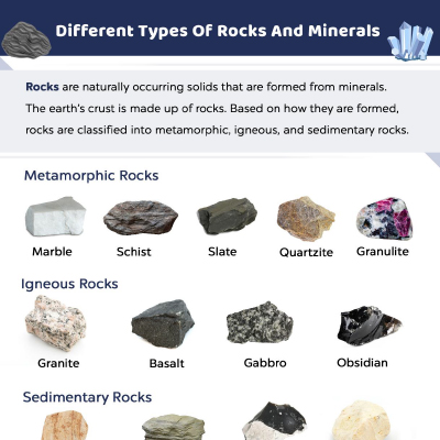rocks and minerals worksheet pdf