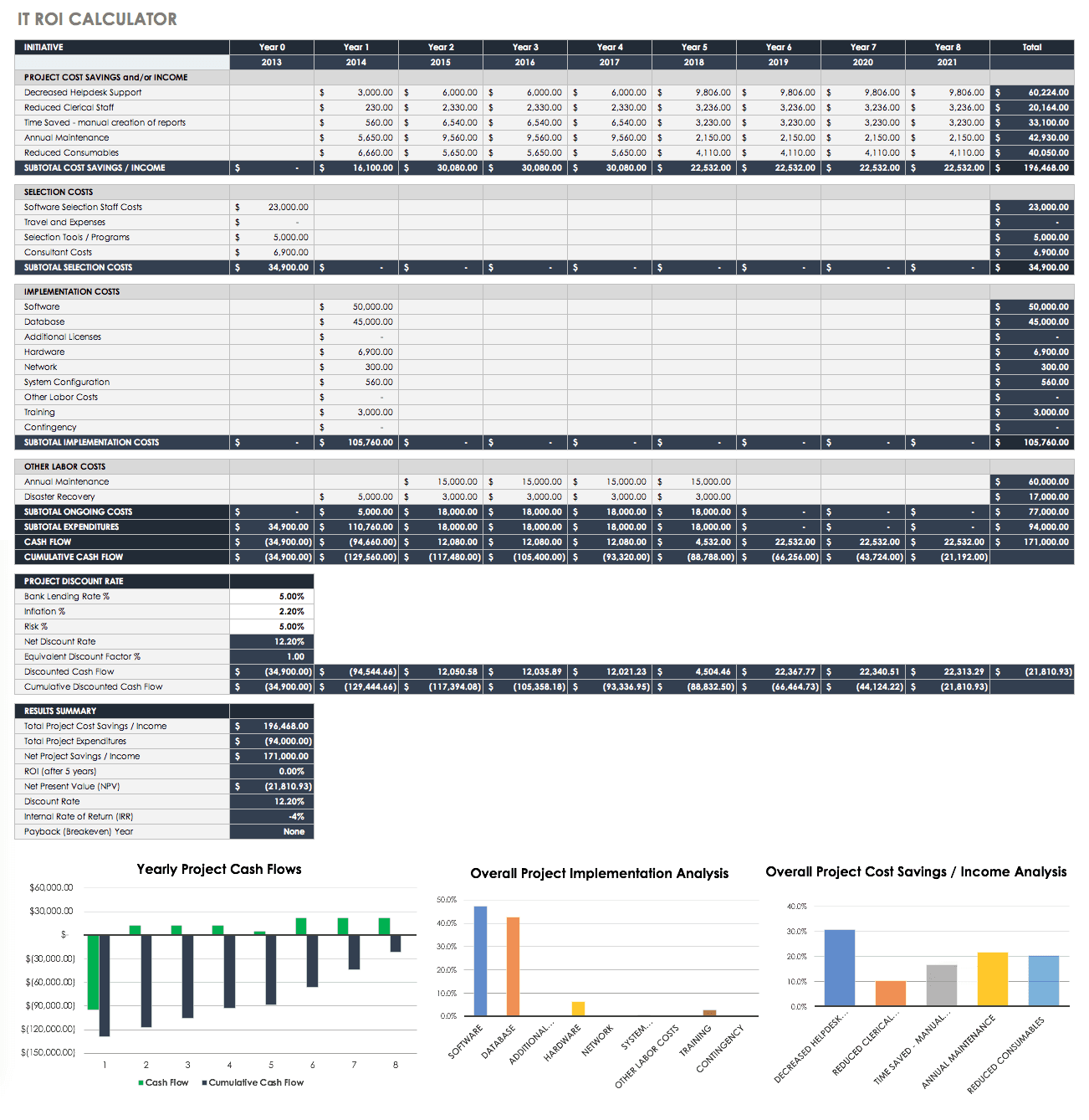 Free ROI Templates and Calculators| Smartsheet