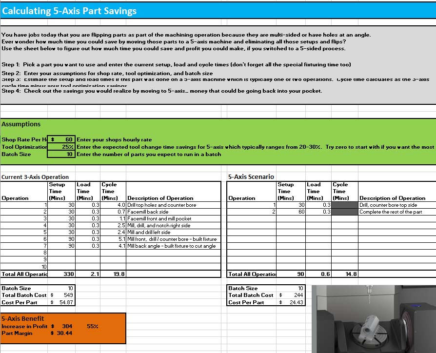 Request The Free Hurco 5-Axis CNC Machine ROI Worksheet