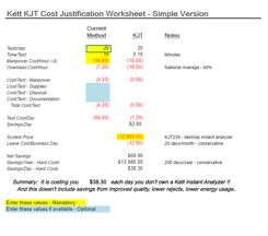 ROI Worksheet Request