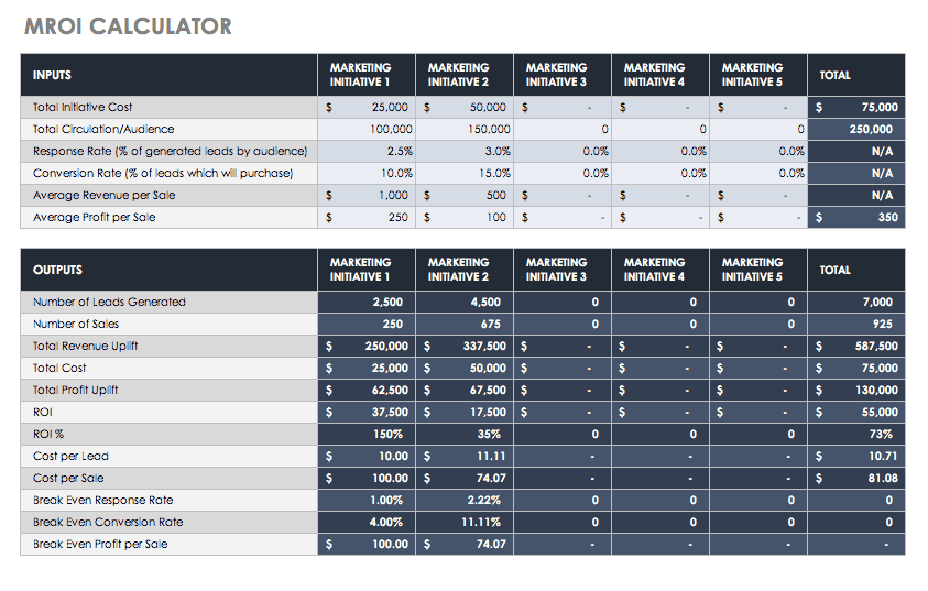 Free ROI Templates and Calculators| Smartsheet