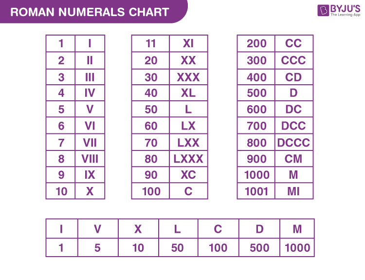 roman numeral worksheet high school
