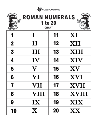 roman numeral worksheet high school