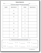 roman numeral worksheet high school