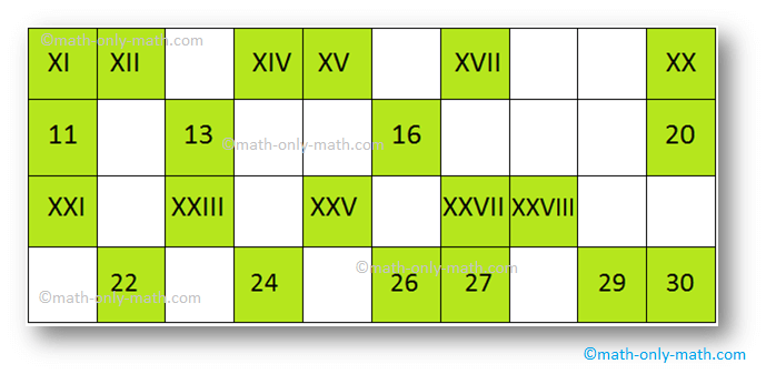Worksheet on Roman Numerals |Roman Numerals|Symbols for Roman Numerals