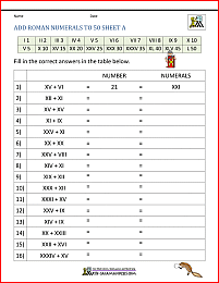 Roman Numerals Worksheet
