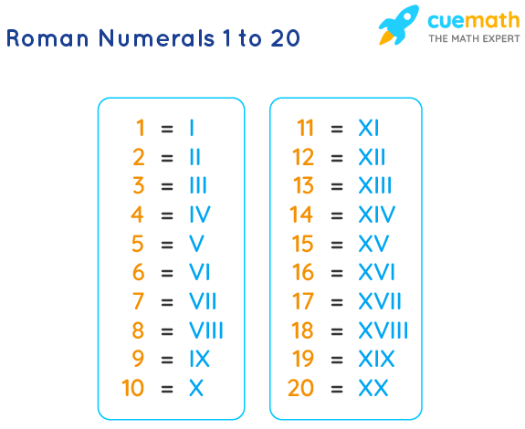 Roman Numerals 1 to 20 | Roman Numbers 1 to 20 Chart