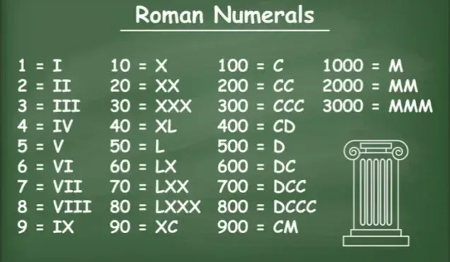 Roman Numerals in Mathematics
