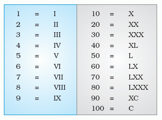 roman numerals homeschool
