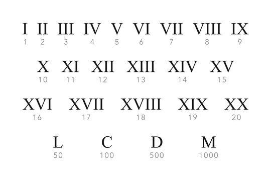 Roman Numerals - Class Playground
