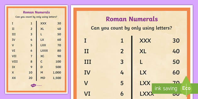 Roman Numerals | Ancient Roman Numerals - Maria Milani