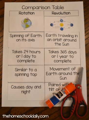 The differences between Earth Rotation and Revolution worksheet ...