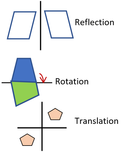 Rotations, Reflections, and Translations Worksheets