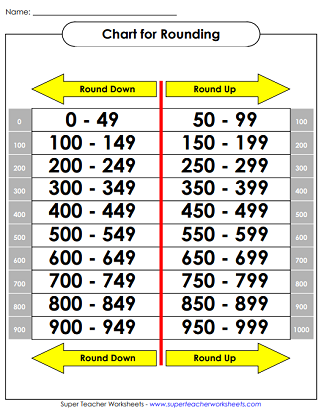 round to the nearest hundred worksheet