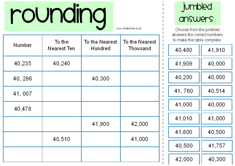 Lesson Plans | Rounding to the Nearest Ten, Hundred, Thousand