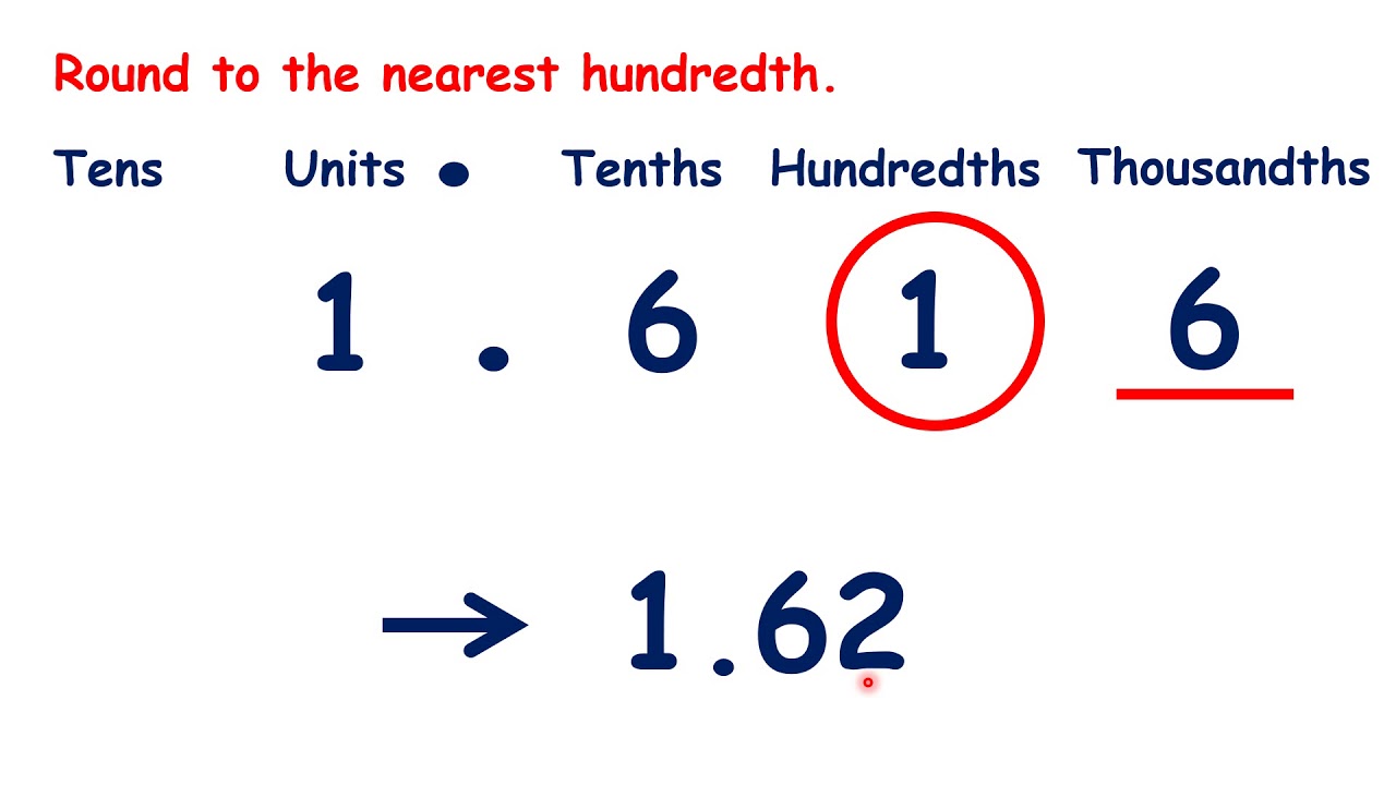 Round to the nearest hundredth