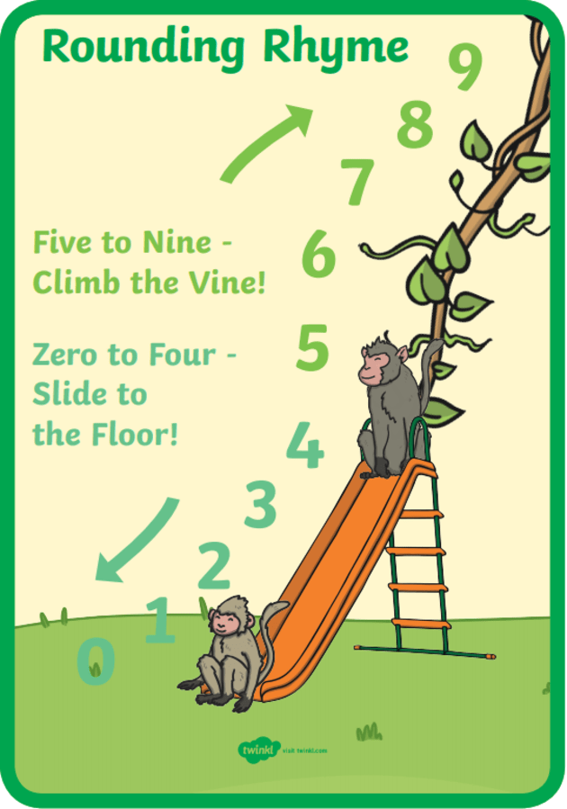 What is Rounding Numbers? Rules &  Resources | Teaching Wiki