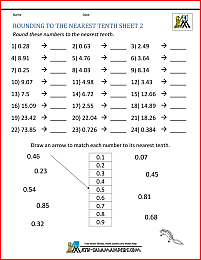Rounding Numbers