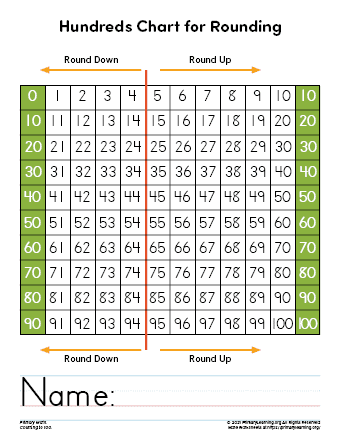 rounding printables