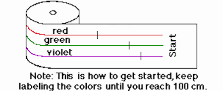 Lesson Plans: Whats the Frequency, Roy G. Biv? Procedure Worksheet