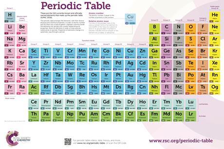 Teaching resources shop | RSC Education