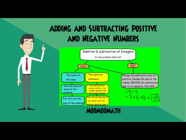 Adding and Subtracting Integers- Math - Worksheets Library