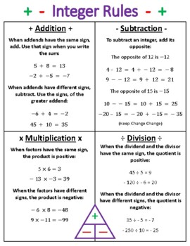 Rules for adding integers | TPT - Worksheets Library
