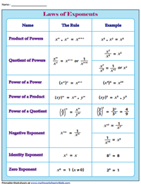 Laws of Exponents Worksheets