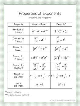 Rules Of Exponents Worksheet Pdf - Englishworksheet.my.id