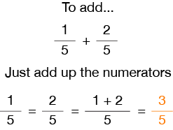 Adding Fractions with the Same Denominator