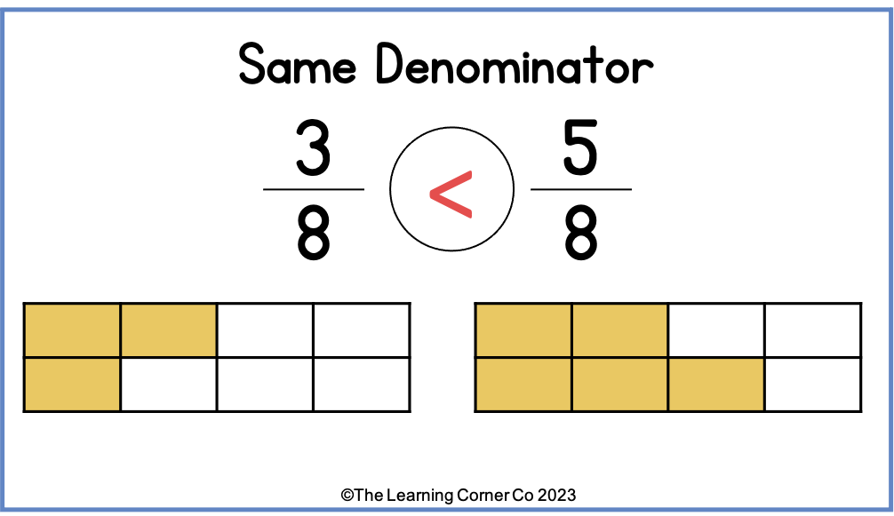 How to compare fraction – kyuhochangs blog - Worksheets Library