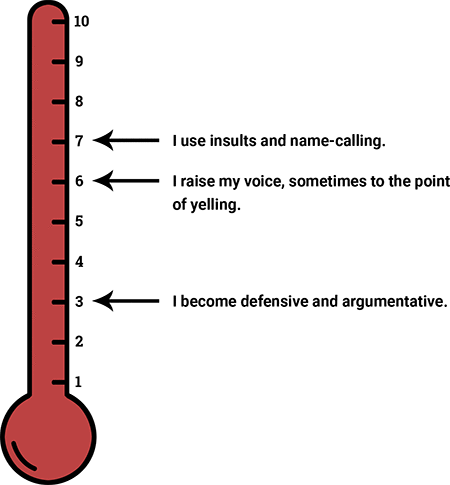 Anger Thermometer | Article | Therapist Aid