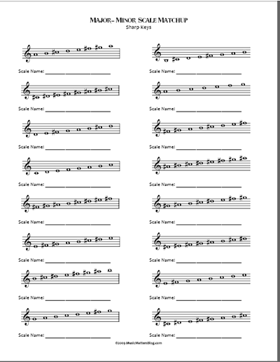 Major Minor Scale Matchup Free Worksheet - Music Matters Blog