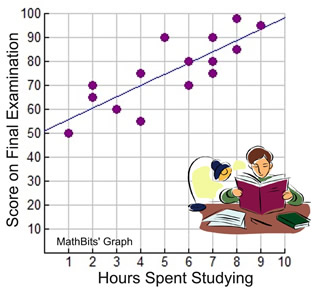 scatter plot and lines of best fit worksheet