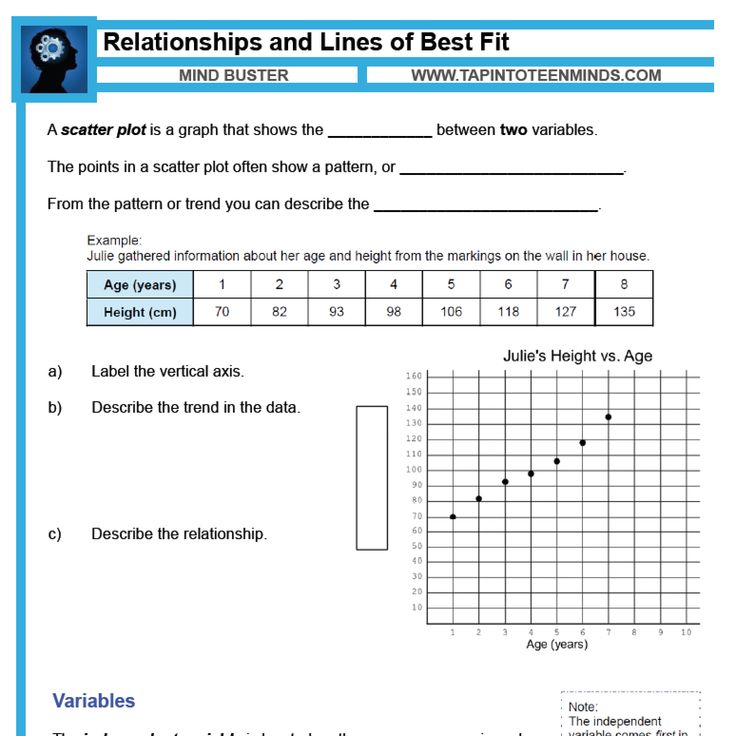 scatter plots and line of best fit worksheet