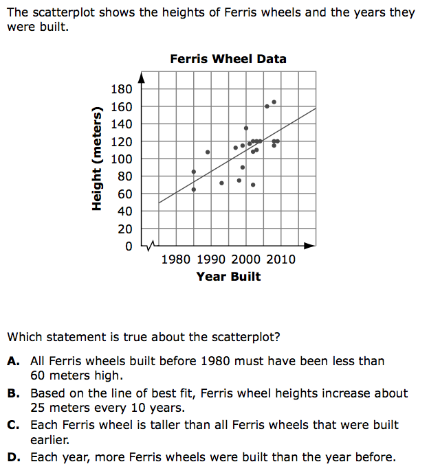 8.4.1 Scatterplots, Lines of Best Fit, and Predictions | Minnesota ...