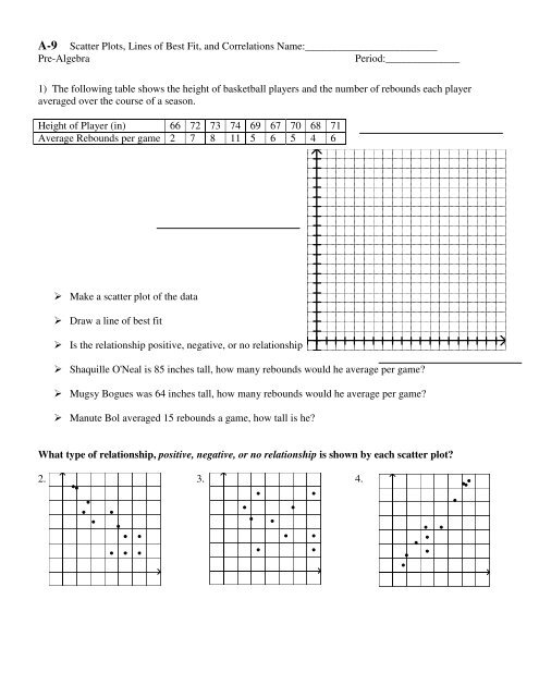 scatter plots and lines of best fit worksheet pdf