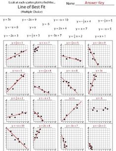 scatter plots line of best fit worksheet