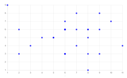 Scatter Plots and Trend Line Worksheets